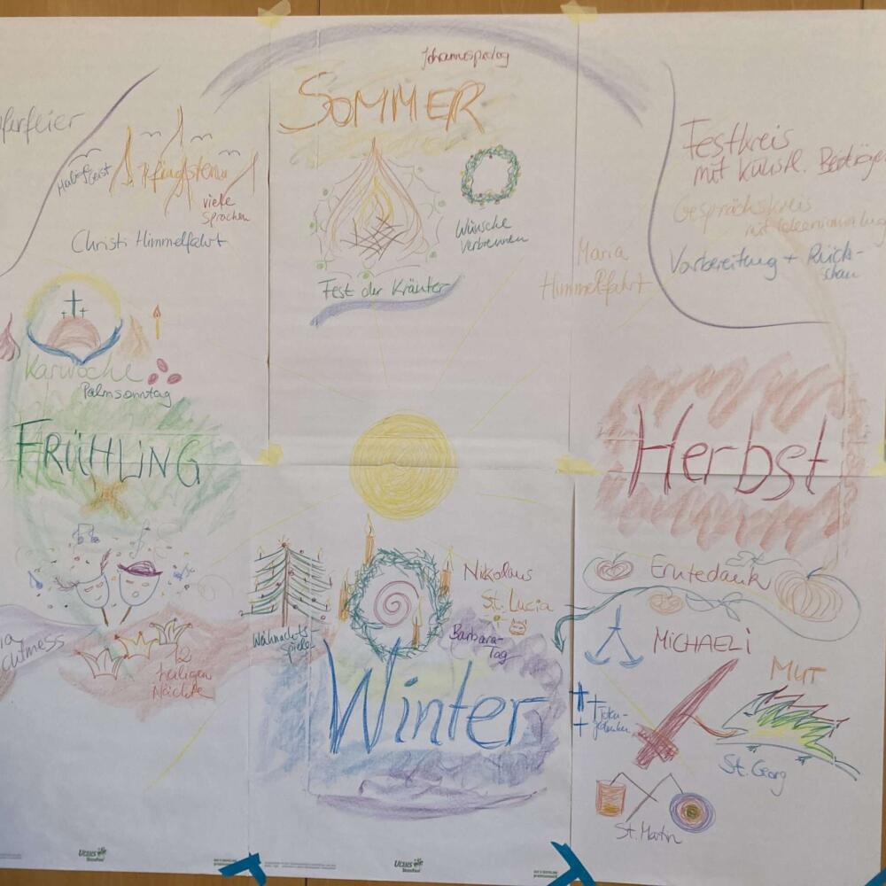 Tagung «Gemeinschaft im Gespräch» vom 08.–11.05.2024