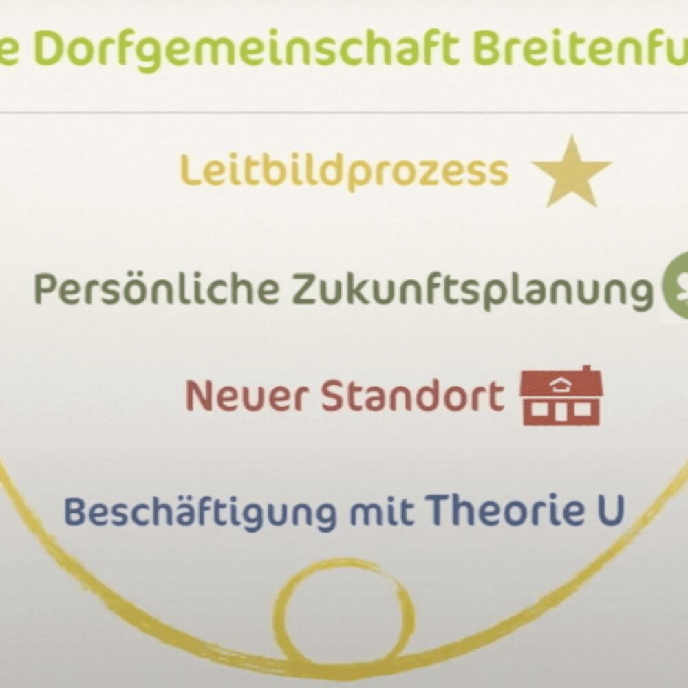 «Dorf2025» – Ein Entwicklungsprozess der Dorfgemeinschaft Breitenfurt