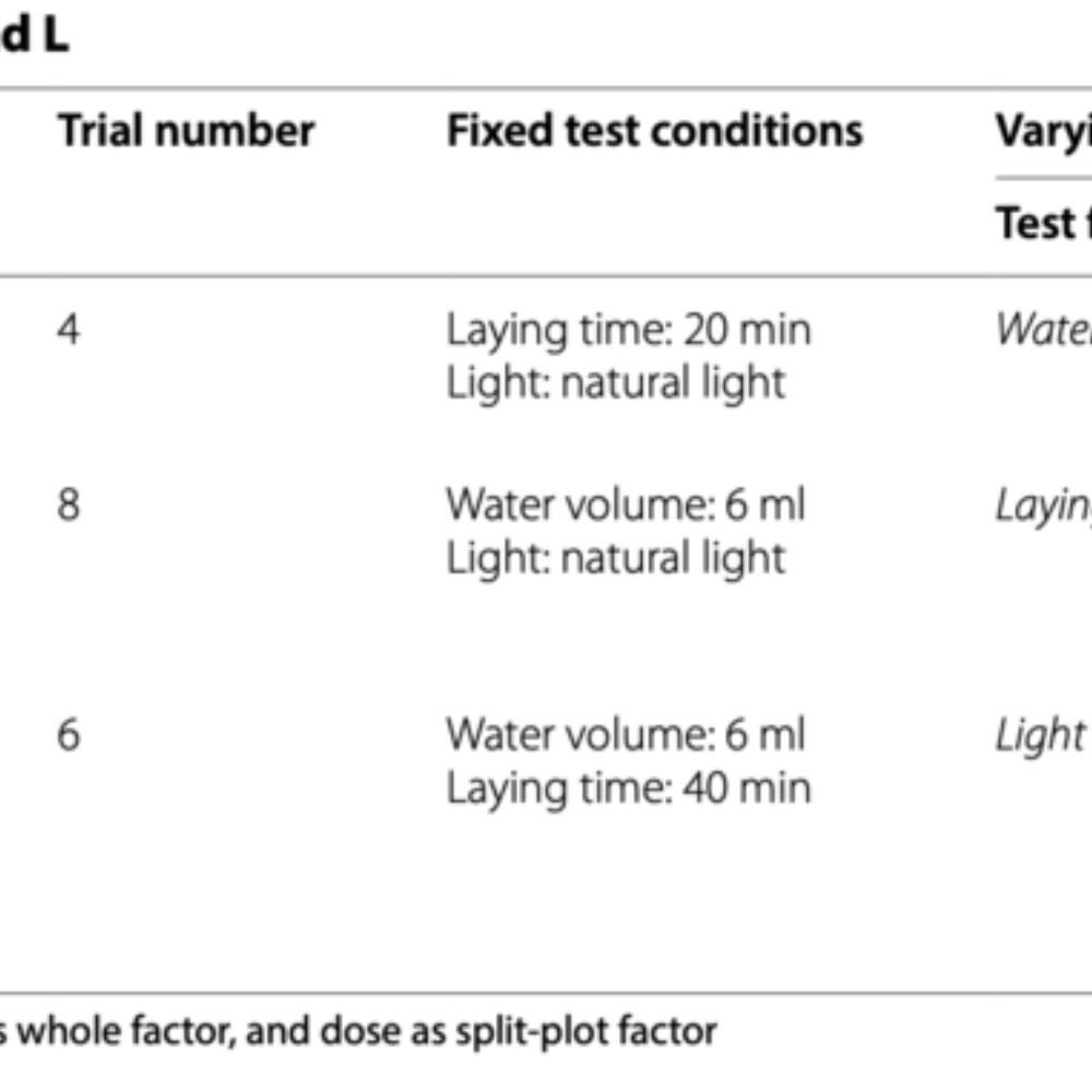Horn manure as a stress buffer for plants