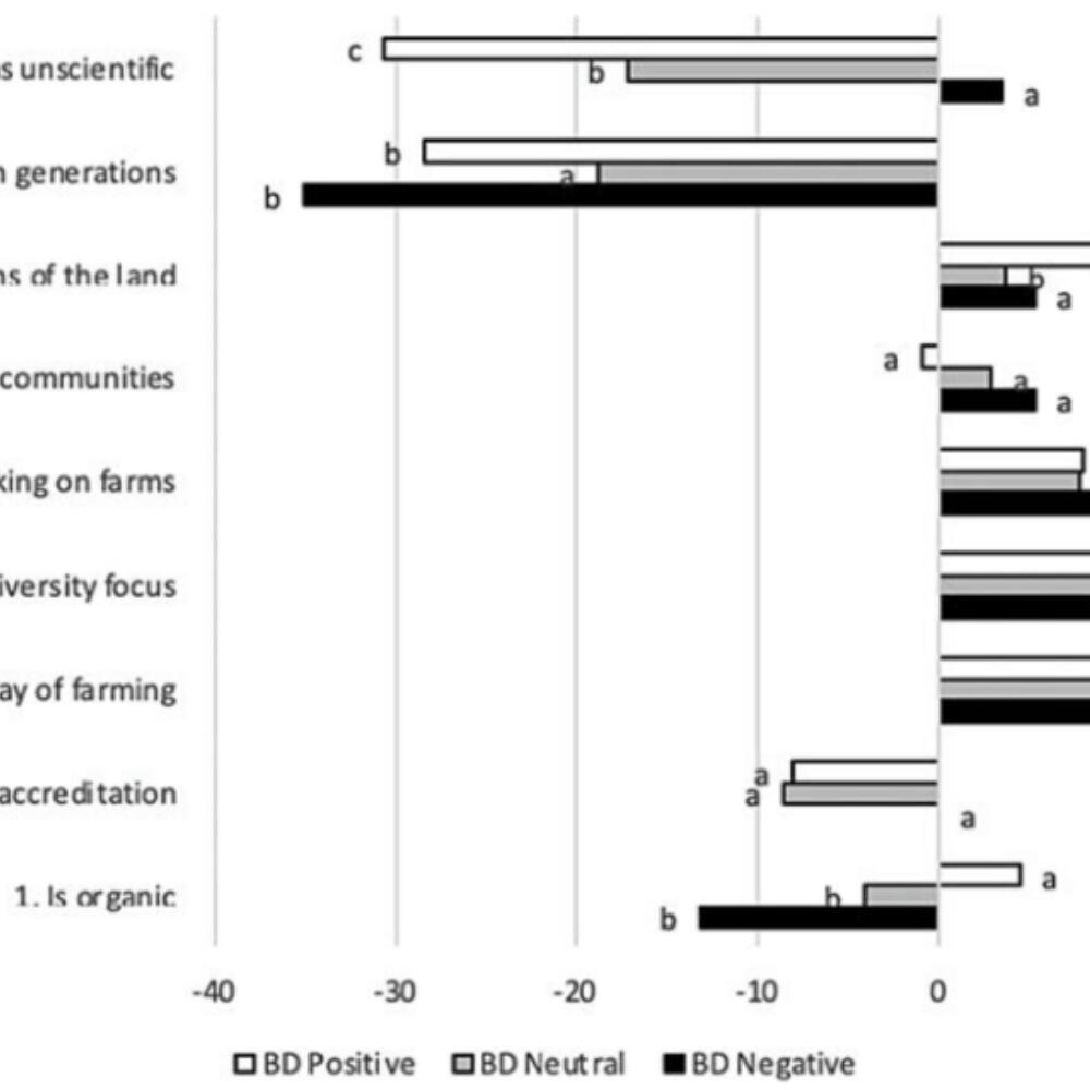 Where biodynamics divides opinions