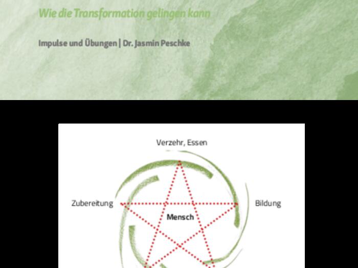 Vom Ernährungssystem zum Ernährungsorganismus