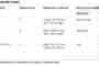 Horn manure as a stress buffer for plants