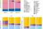 Fungal communities in viticulture: cultivation practices change the balance